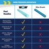 image:imageWorld of Watersports First Class Foam Pool Noodles for Swimming and Floating Pool Floats Lake FloatsEmerald Aqua