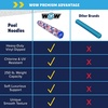 image:imageWOW Sports Americana Dipped Foam Pool Noodle  Stars and Stripes  A dipped foam pool noodle with a WOW Flow textured finish for swim and pool play