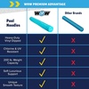 image:imageWOW Sports Flow MidSize Dipped Foam Pool Noodle  Coastal Teal  A vinylcoated foam pool noodle for swim and water aerobics 40 in resists chlorine and UV holds up to 200 lbs of buoyancy