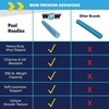 image:imageWow Dipped Foam Pool Noodles 2 Pack with Wow Flow Texture  Emerald Aqua and Ocean Slate